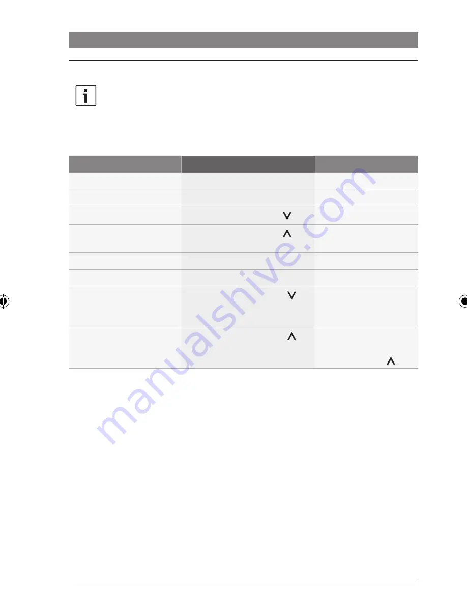 Bosch CCD series Operating Instructions Manual Download Page 298