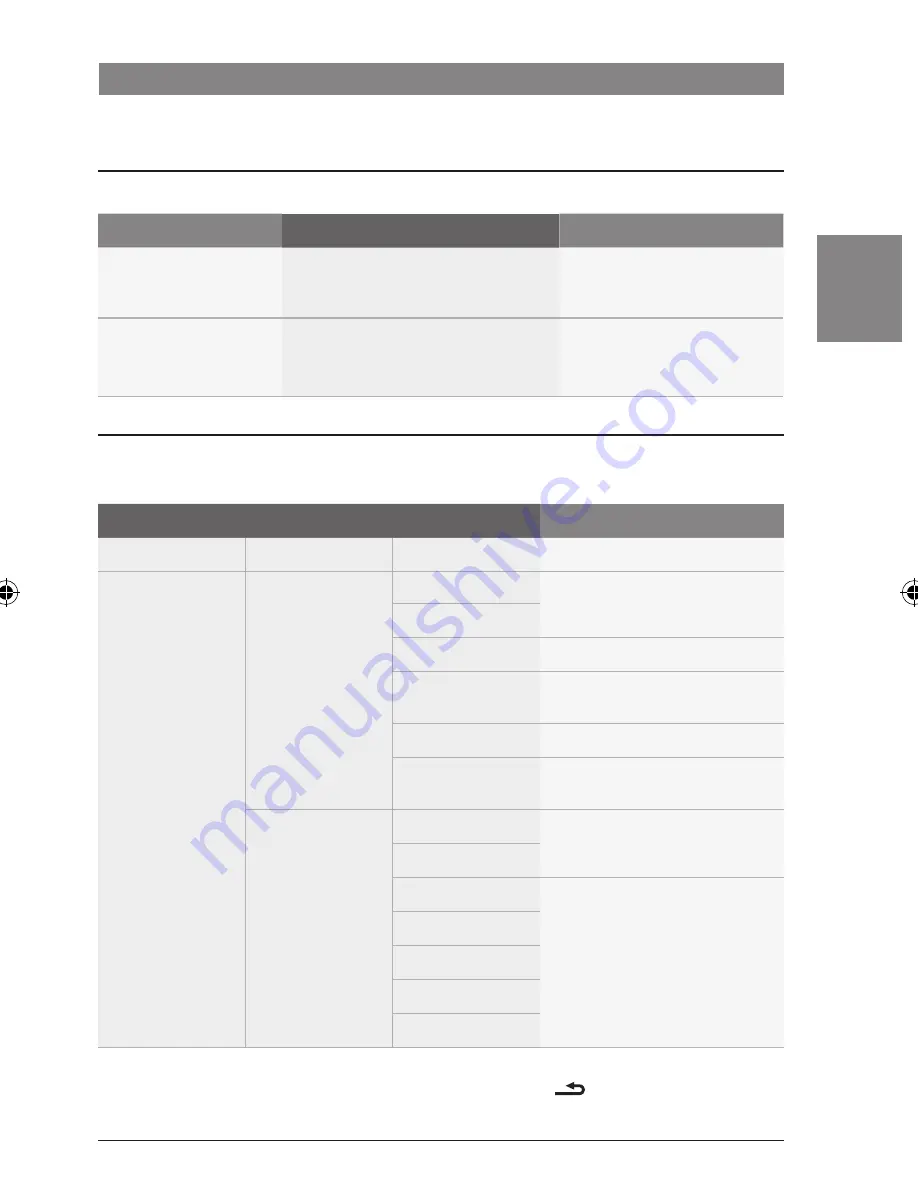 Bosch CCD series Operating Instructions Manual Download Page 363