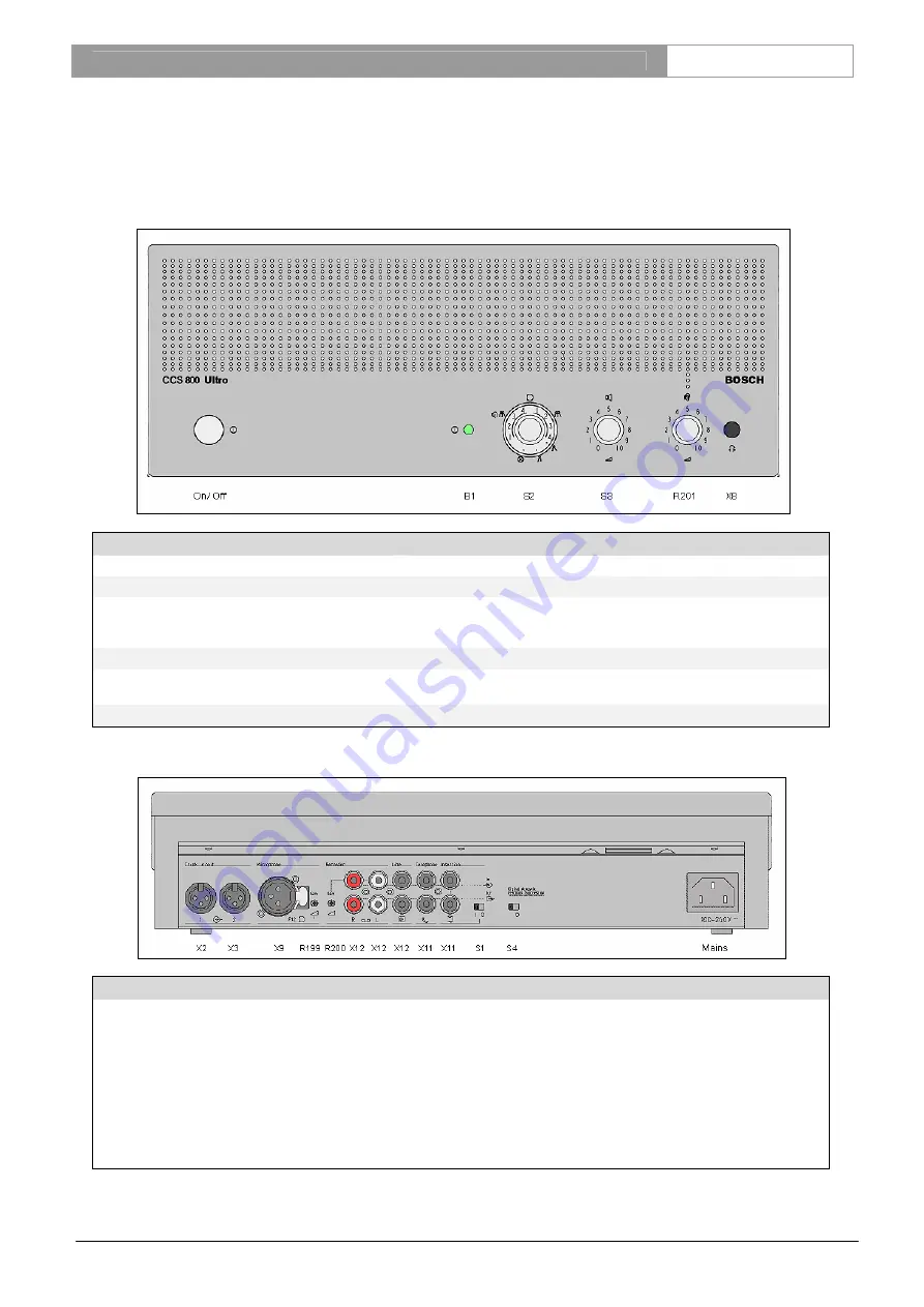 Bosch CCS800 Service Manual Download Page 17