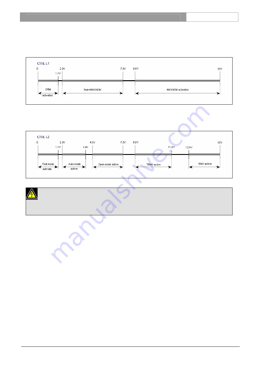 Bosch CCS800 Service Manual Download Page 24