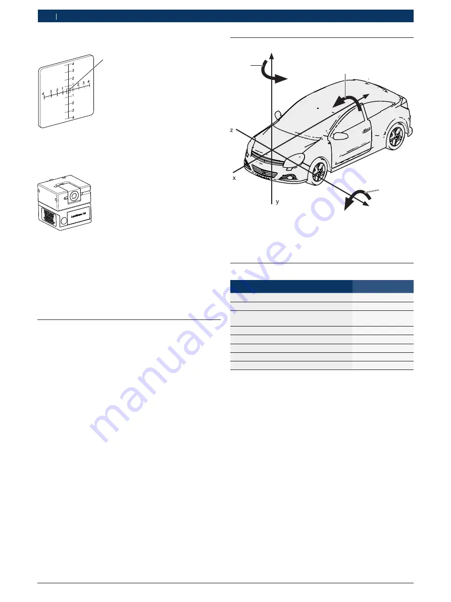 Bosch CCT 3 Series Test Instructions Download Page 28