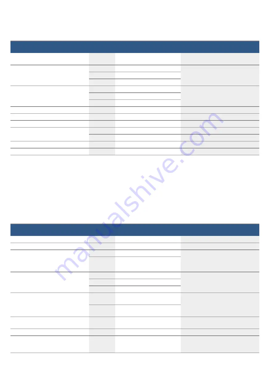 Bosch CFA634GS1 Instruction Manual Download Page 21