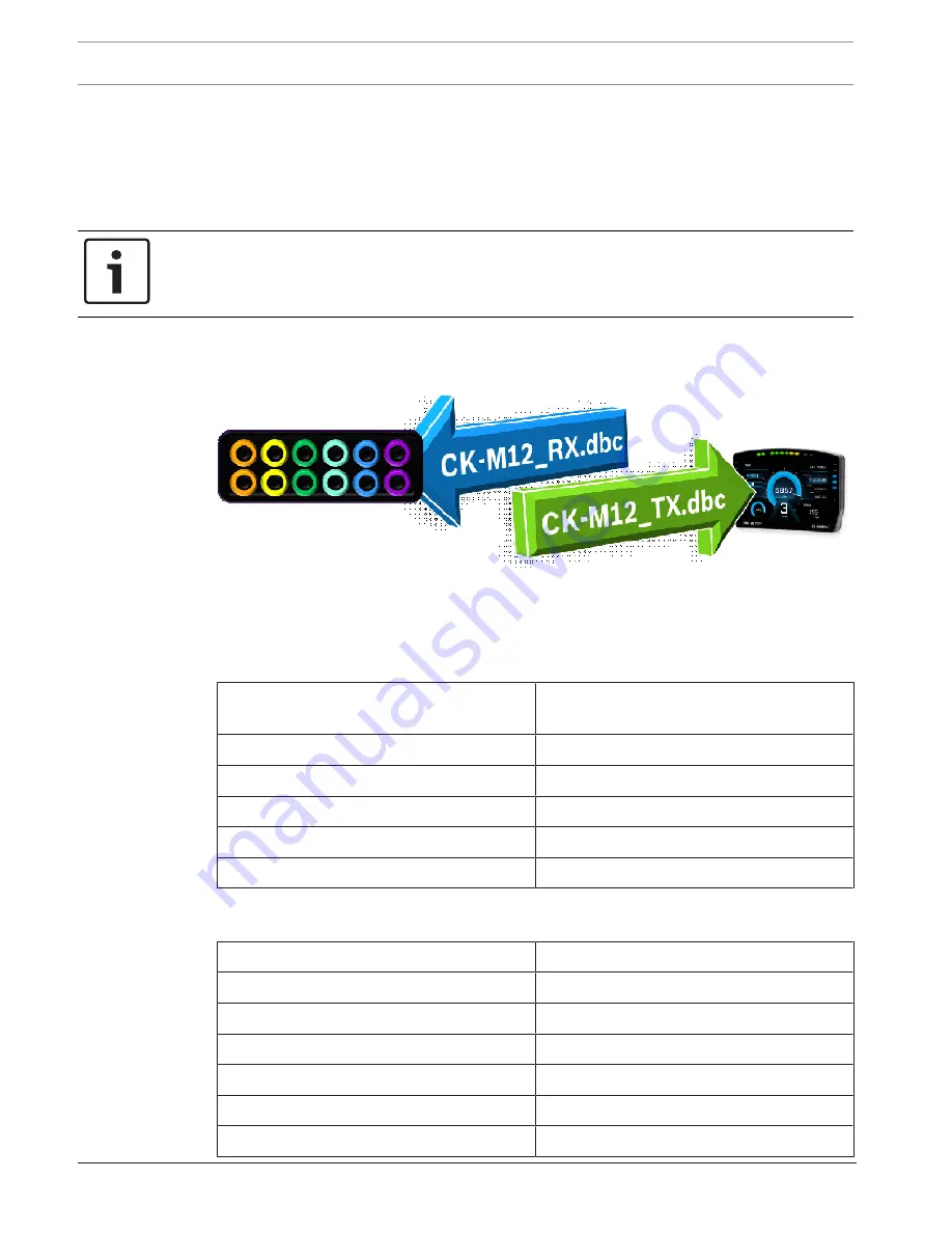 Bosch CK-M12 Quick Start Manual Download Page 10