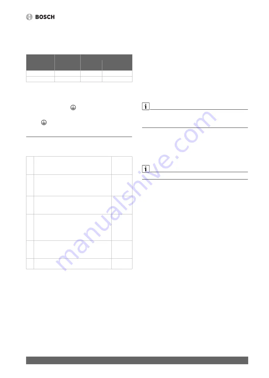 Bosch CL5000i-Set 26 E Installation Instructions Manual Download Page 167