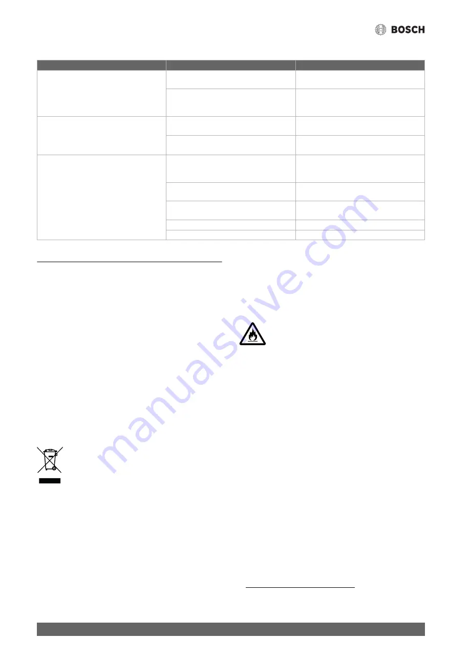 Bosch CLC6101i-Set 50 HE Installer'S Manual Download Page 58