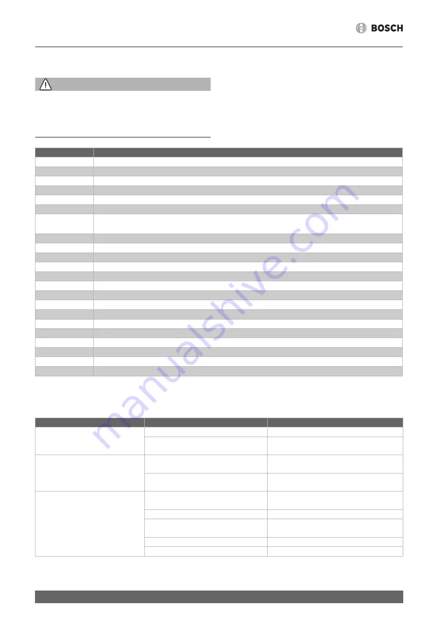 Bosch Climate Line 5000 Installation Instructions Manual Download Page 8