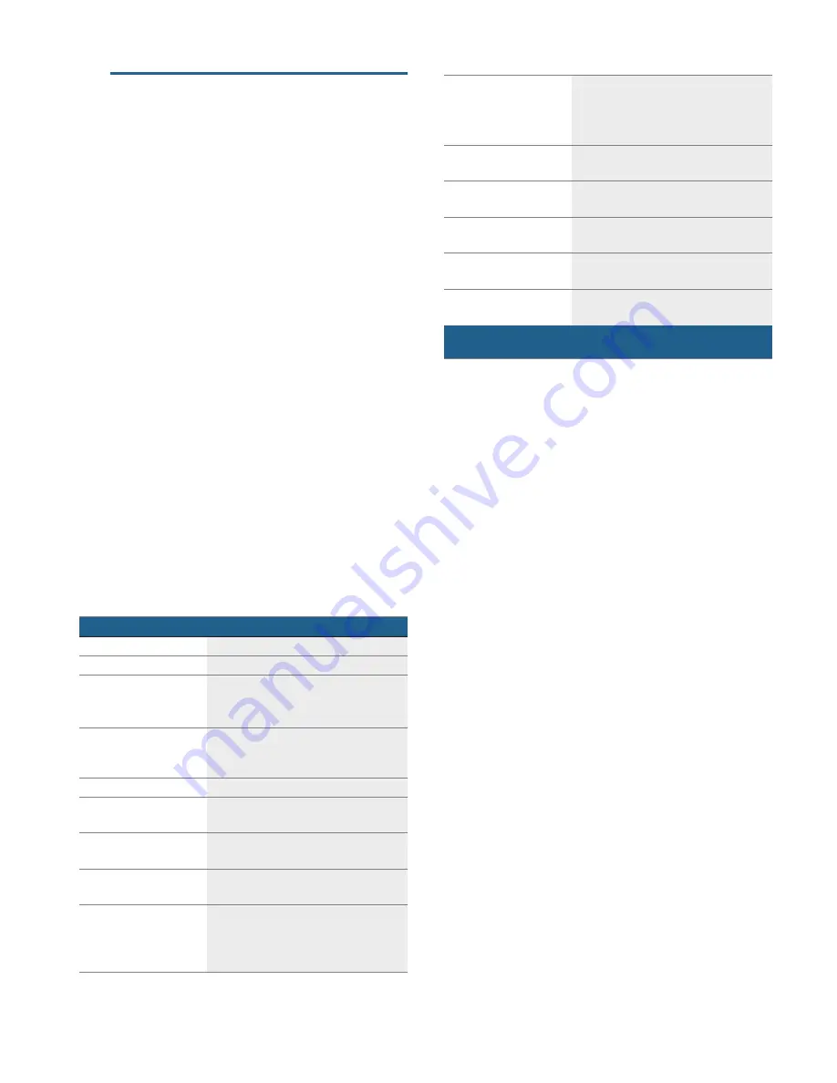 Bosch CMG633B.1B Instruction Manual Download Page 20