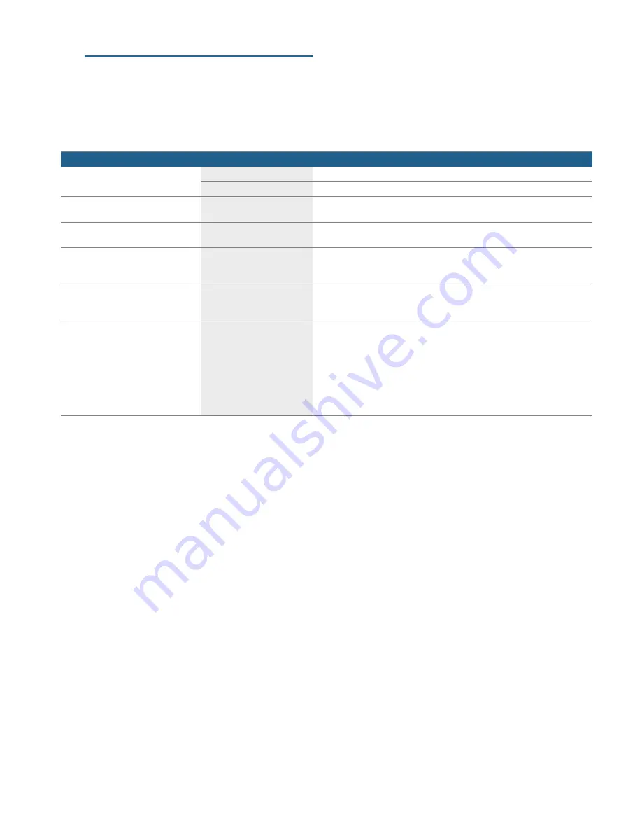 Bosch CMG633B.1B Instruction Manual Download Page 26