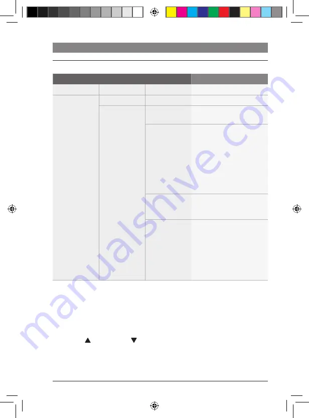 Bosch Coach smartPanel NAFTA 7 620 210 046 Operating Instructions Manual Download Page 24