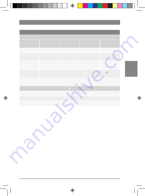 Bosch Coach smartPanel NAFTA 7 620 210 046 Operating Instructions Manual Download Page 93