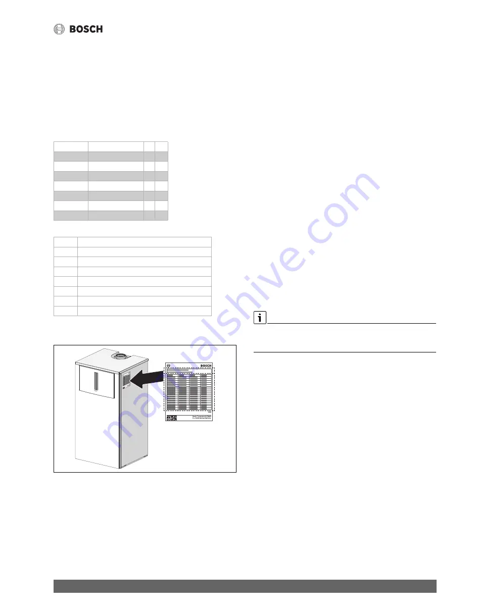 Bosch Combi FS Series Installation And Maintenance Instructions For Contractors Download Page 7