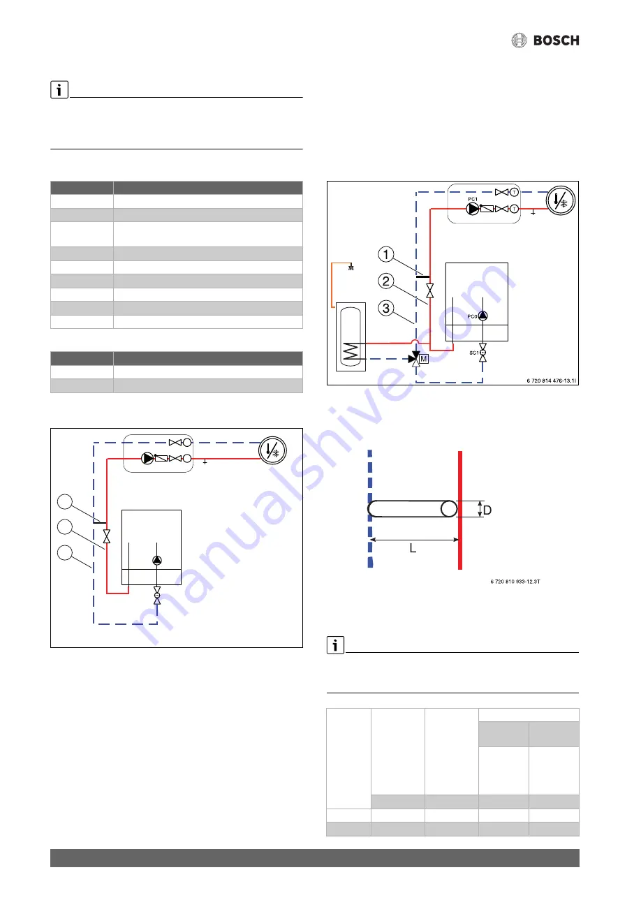 Bosch Compress 3000 AWES 2-6 Installation Manual Download Page 24