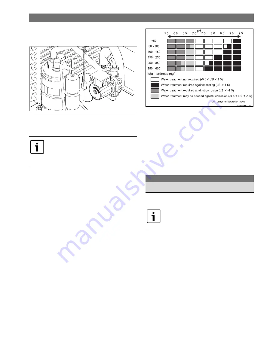 Bosch Compress 3000 DW FO HP 270-1E 0 FOV/S Installation Instructions Manual Download Page 21