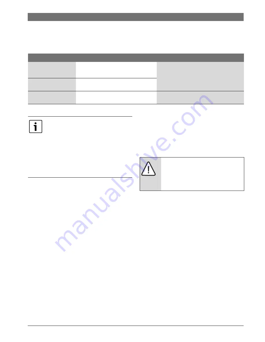 Bosch Compress 3000 DW FO HP 270-1E 0 FOV/S Installation Instructions Manual Download Page 23