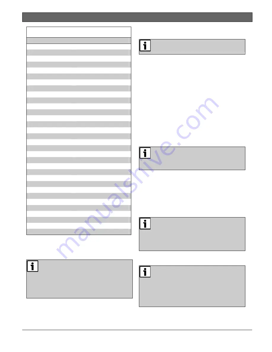 Bosch Conettix ITS-D6682-INTL Installation Manual Download Page 9