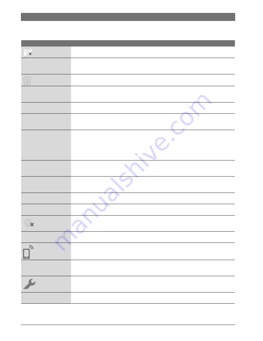 Bosch CT 100 Operating Manual Download Page 22