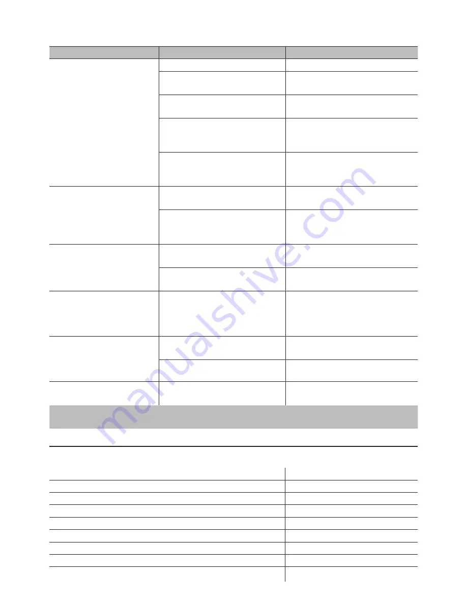 Bosch CTL636ES6W Instruction Manual Download Page 57