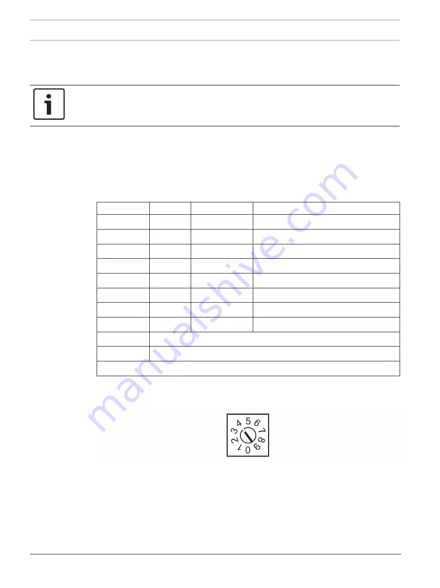 Bosch D296 Series Installation Manual Download Page 14