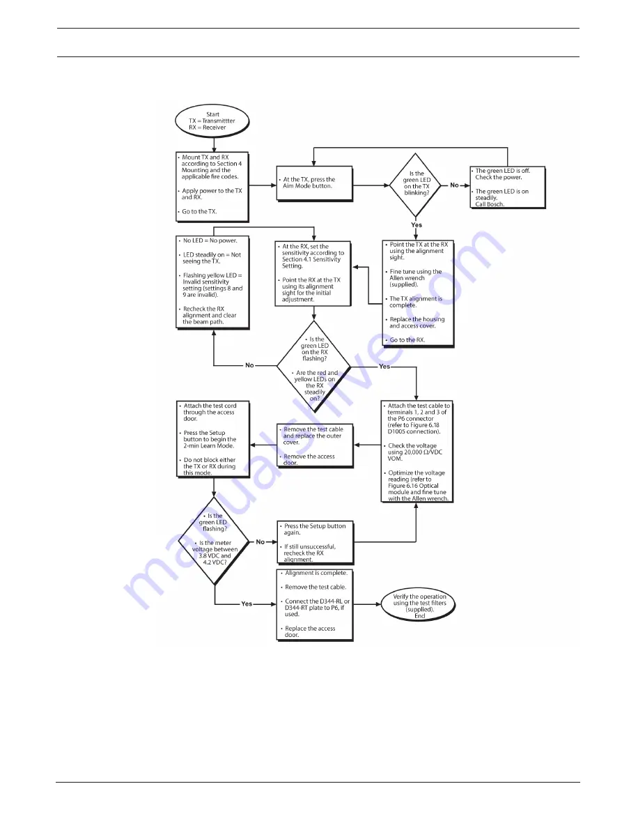 Bosch D296 Series Installation Manual Download Page 15