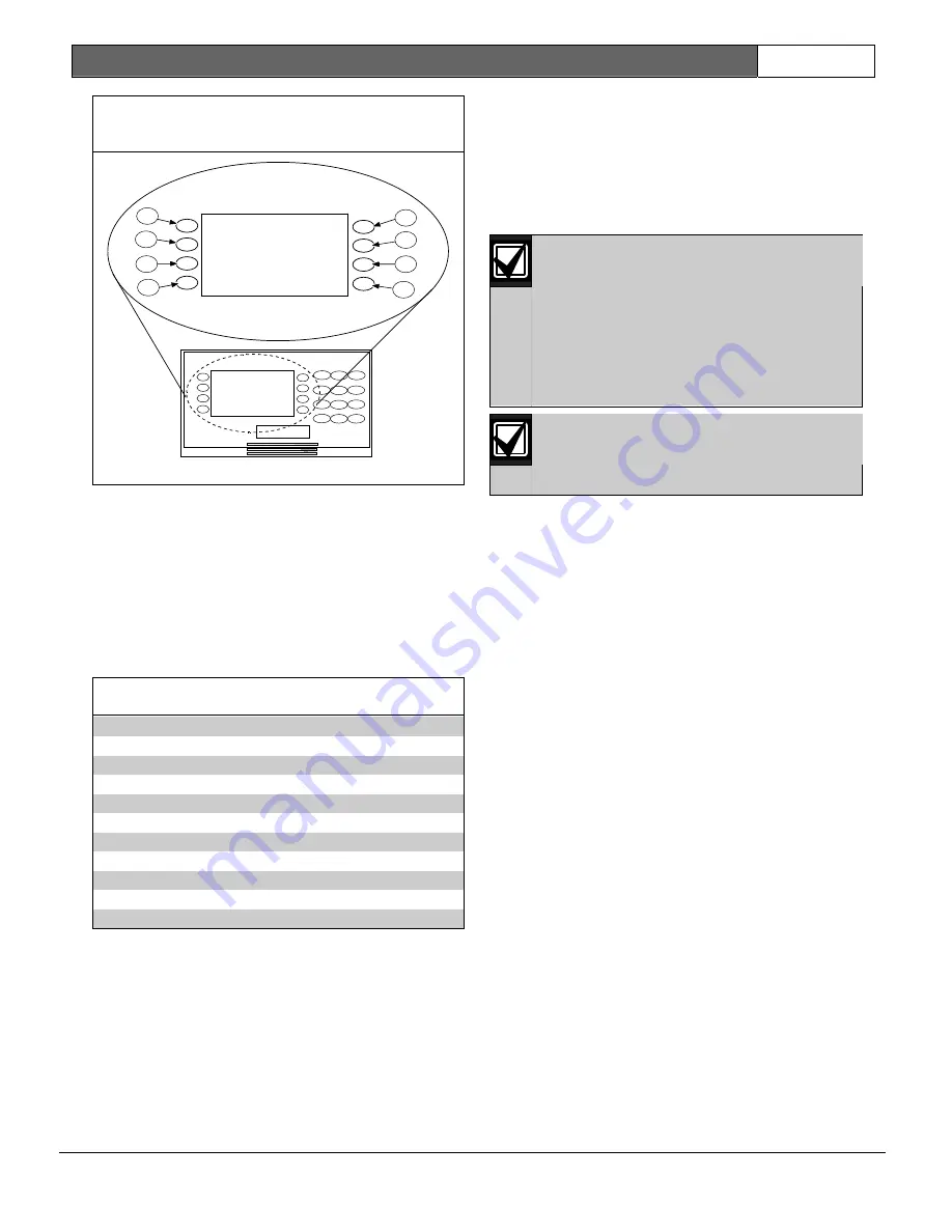 Bosch D7212GV3 Program Entry Manual Download Page 53