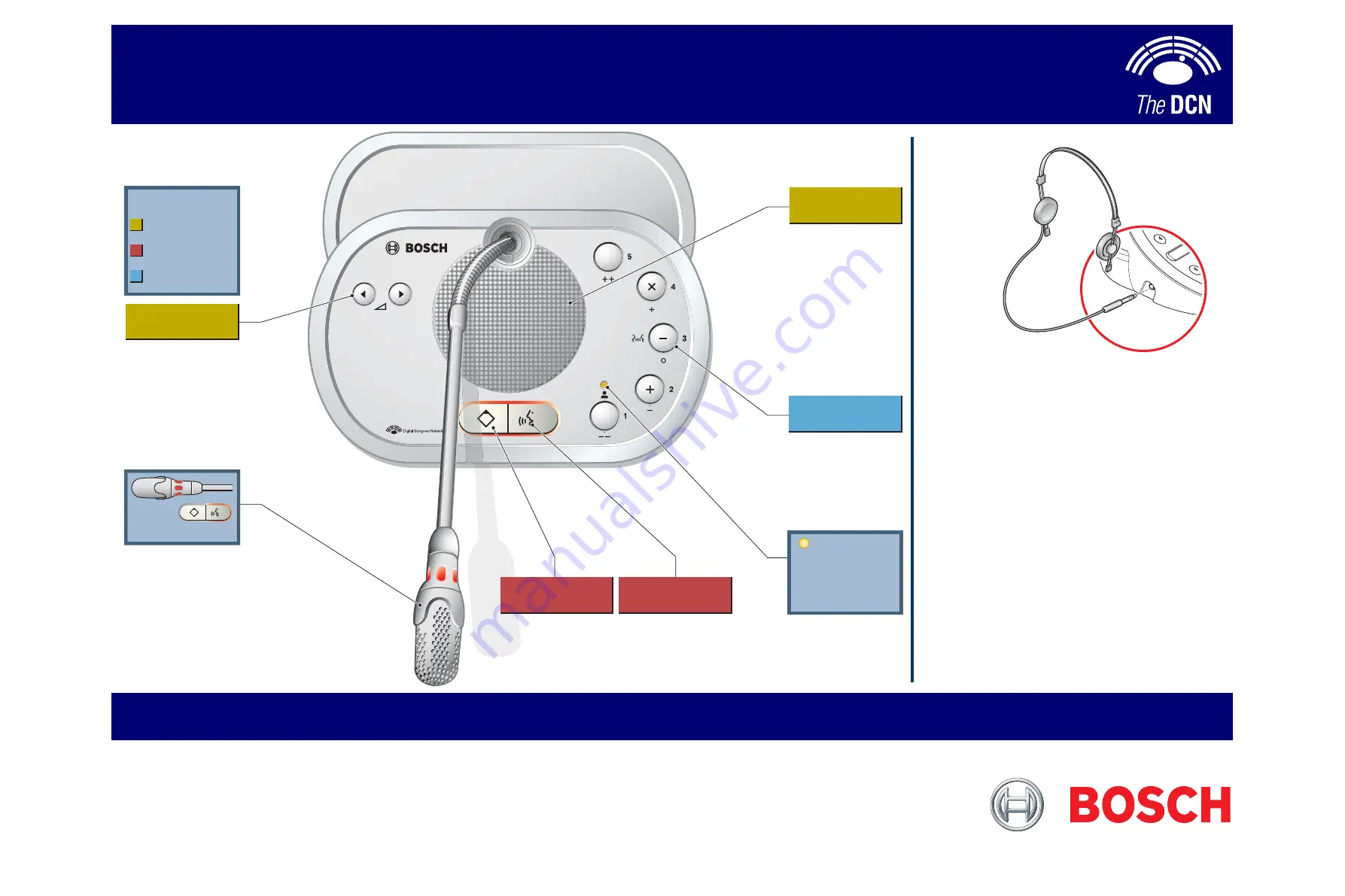 Bosch DCN-WD Quick Reference Card Download Page 1