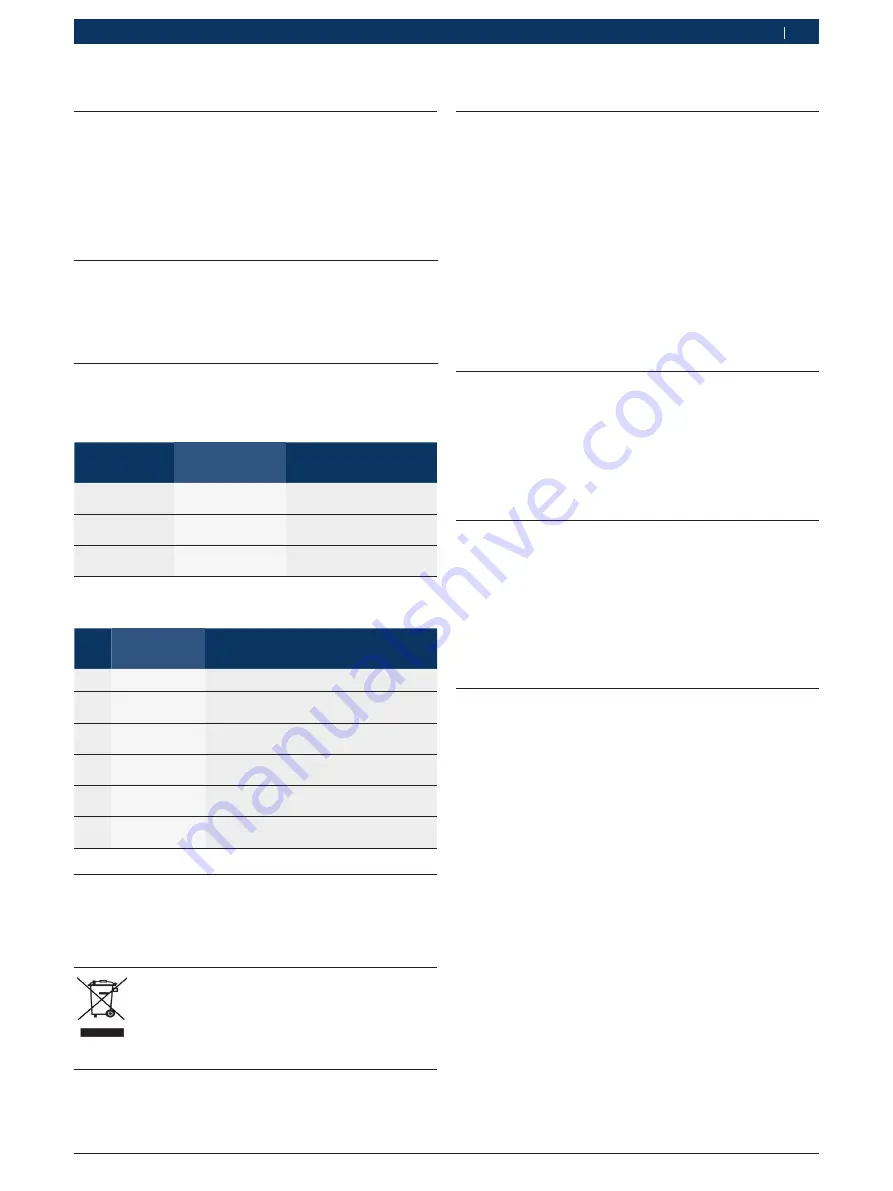 Bosch Denoxtronic 1.1 Product Description Download Page 89