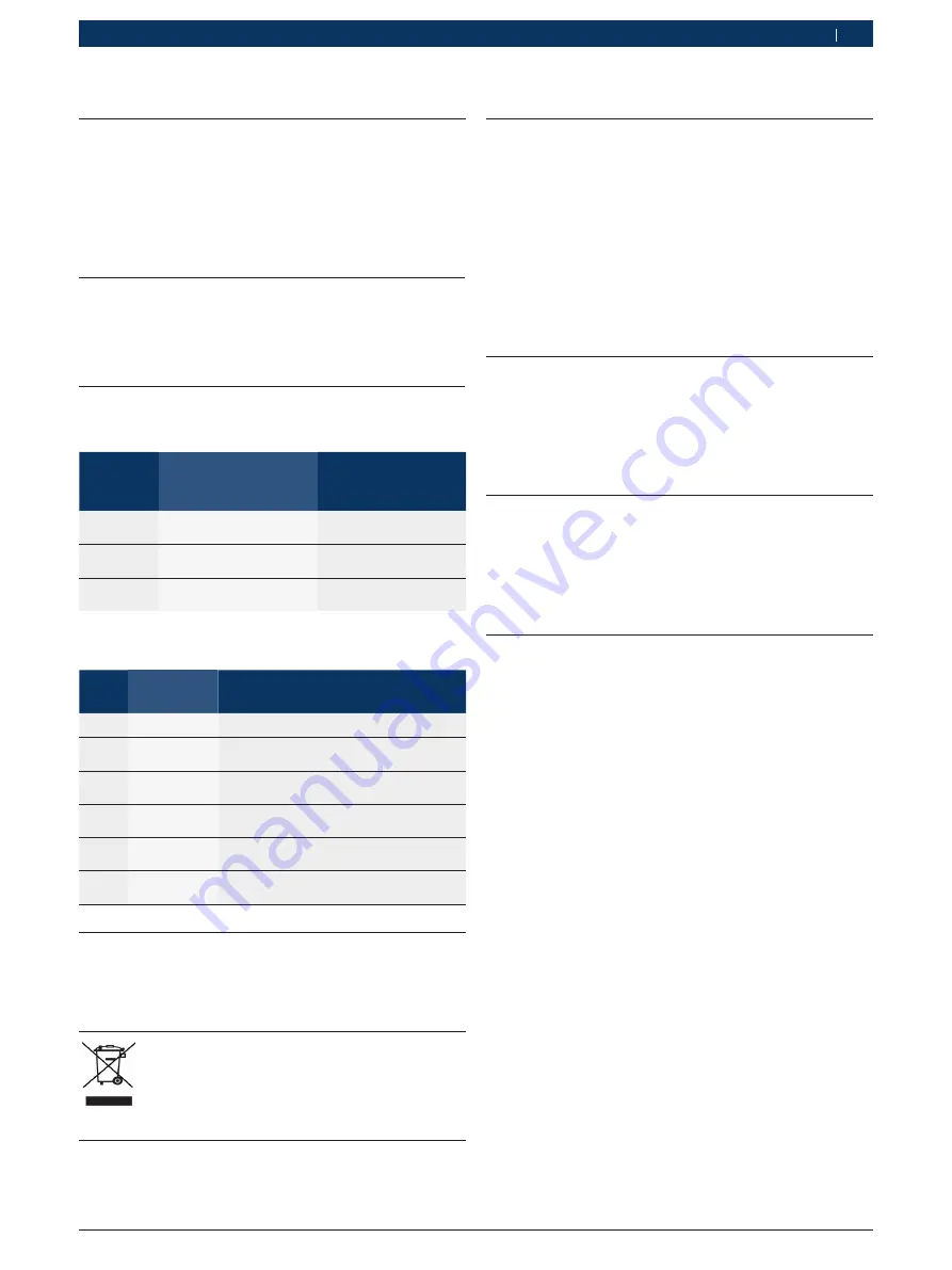 Bosch Denoxtronic 1.1 Product Description Download Page 159