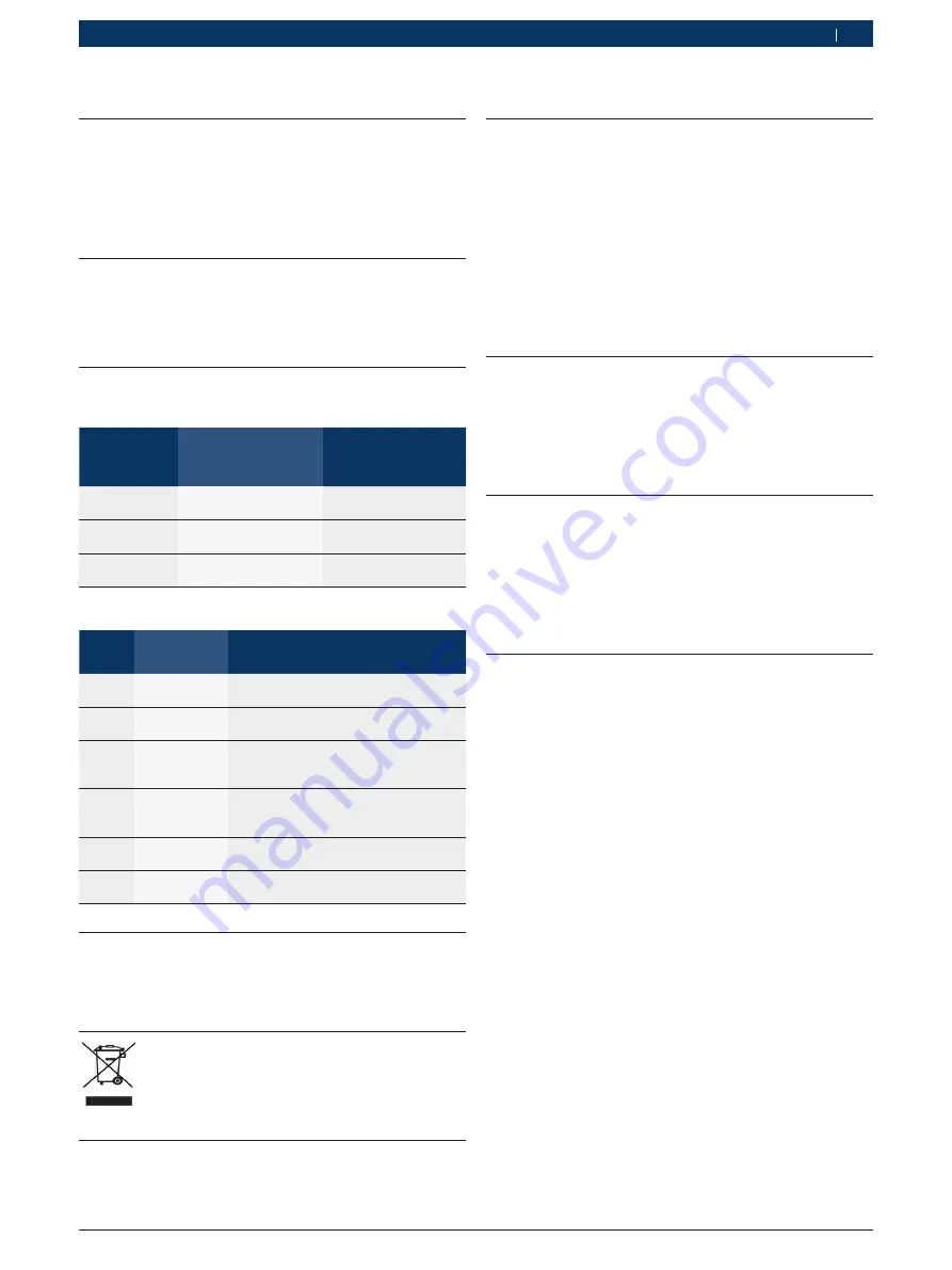 Bosch Denoxtronic 1.1 Product Description Download Page 215