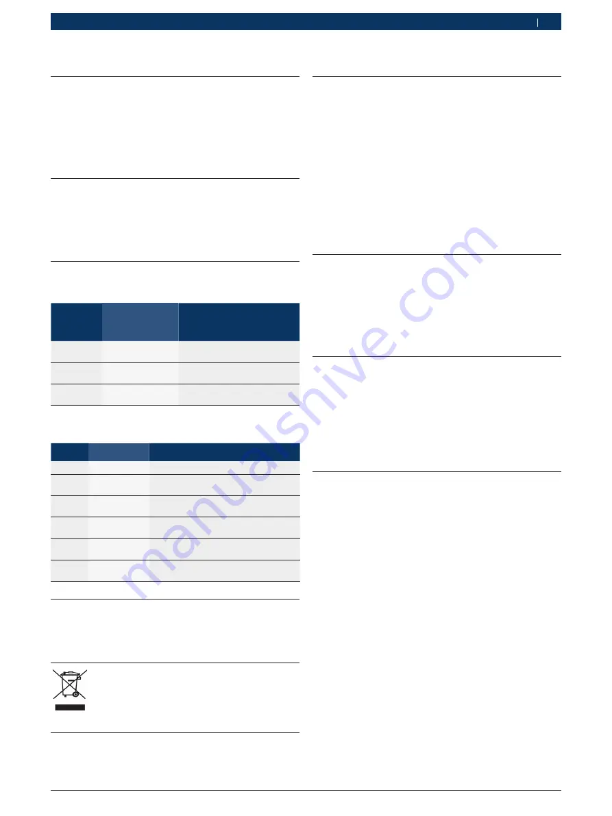 Bosch Denoxtronic 1.1 Product Description Download Page 271