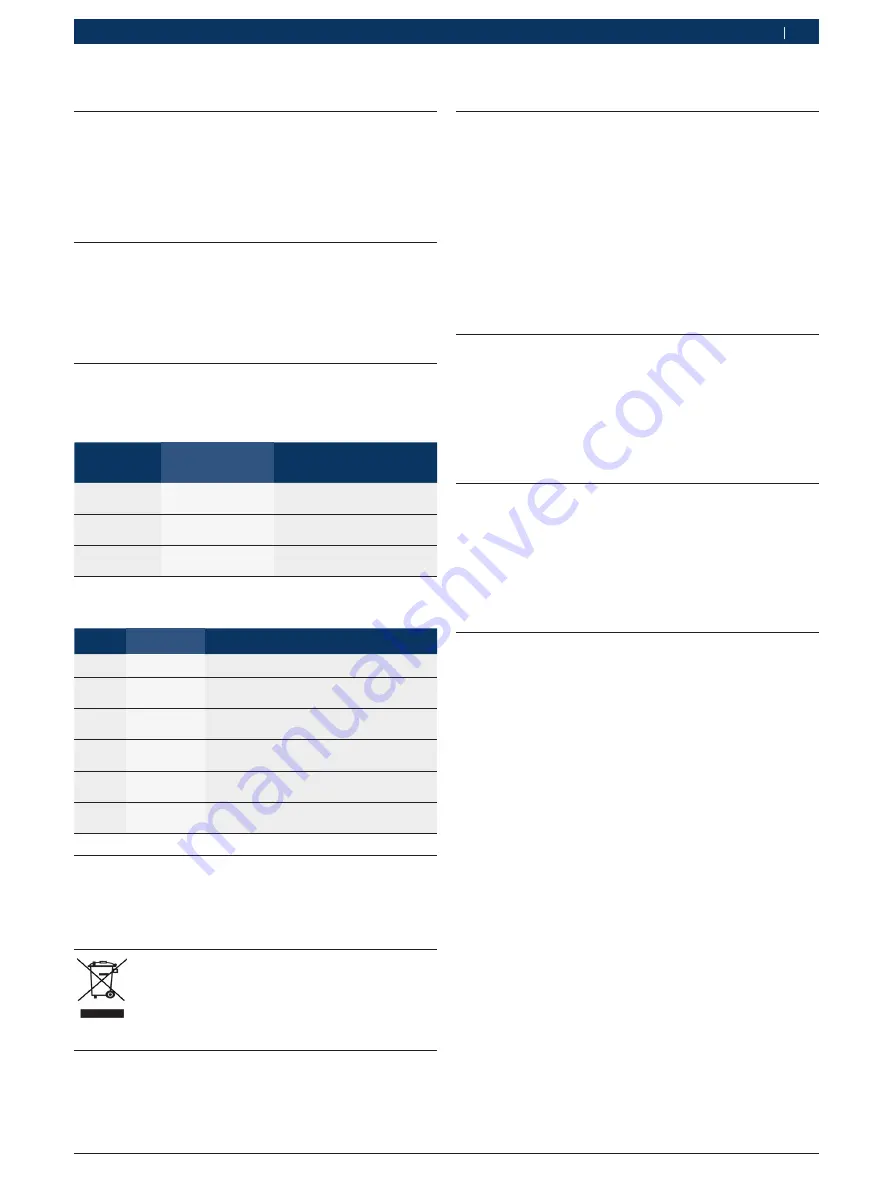 Bosch Denoxtronic 1.1 Product Description Download Page 355