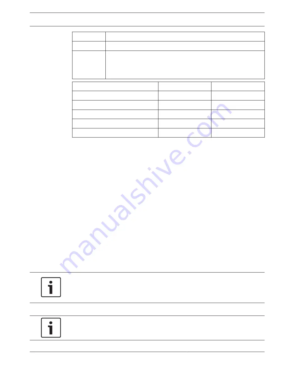 Bosch DICENTIS Hardware Installation Manual Download Page 19