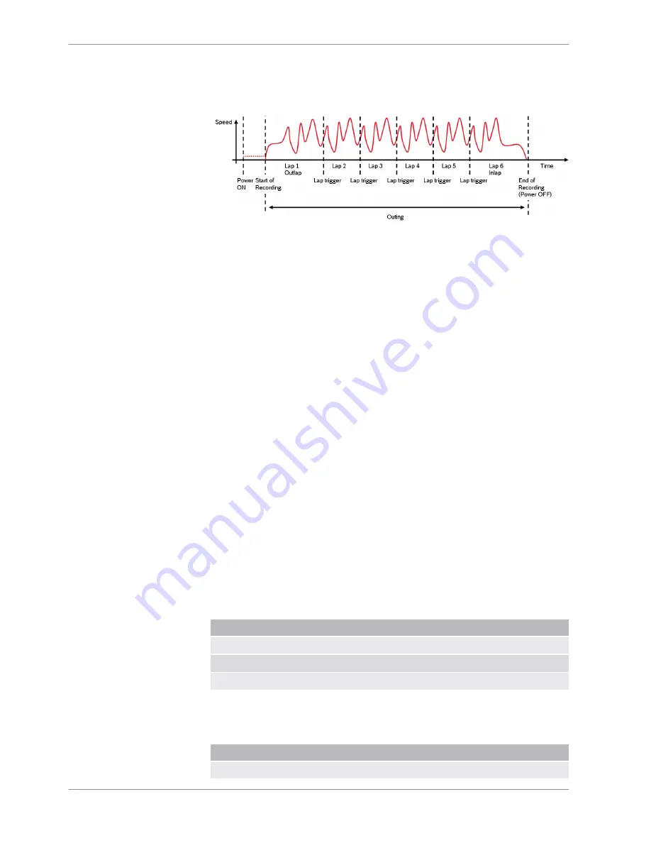 Bosch DISBLAY DDU 7 Manual Download Page 132