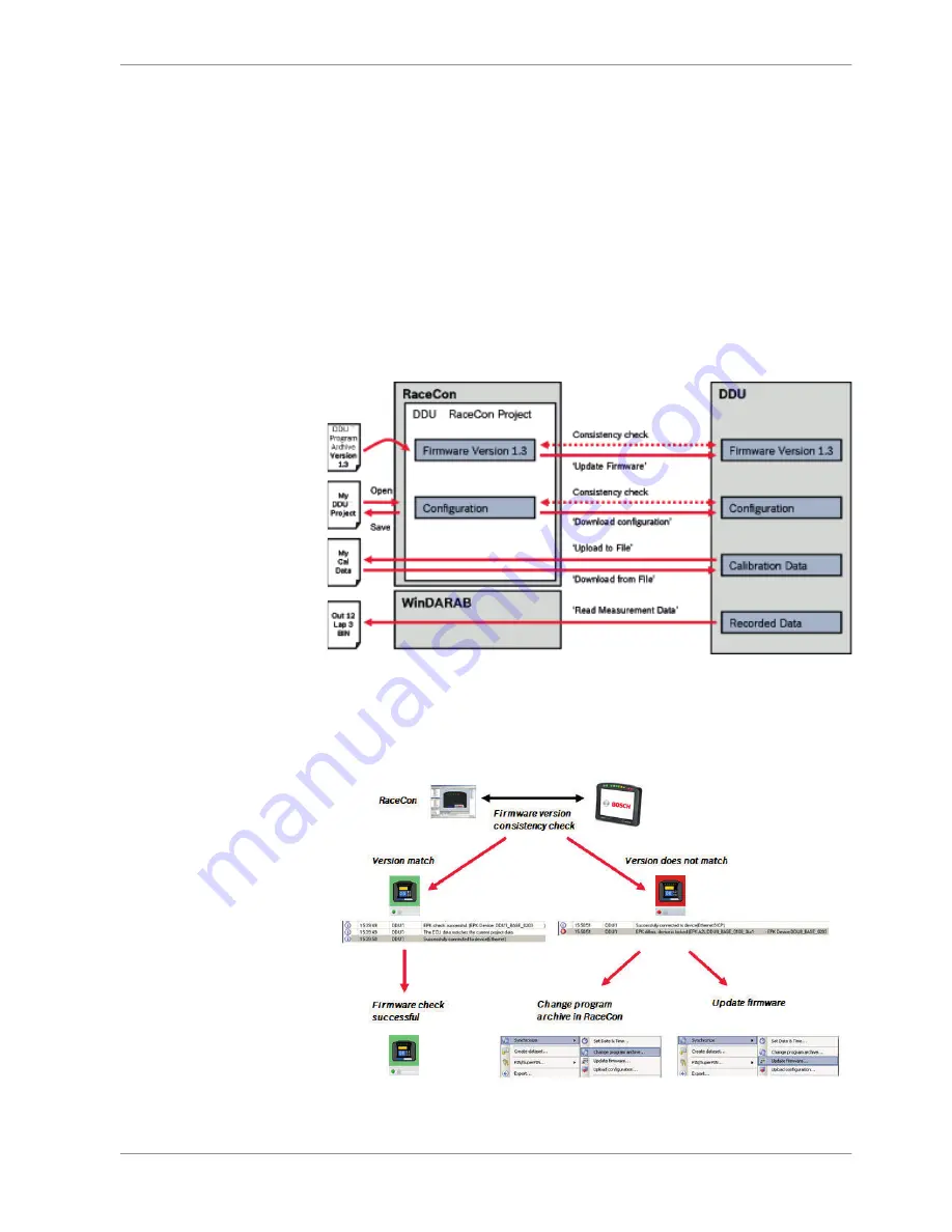 Bosch DISBLAY DDU 7 Manual Download Page 139