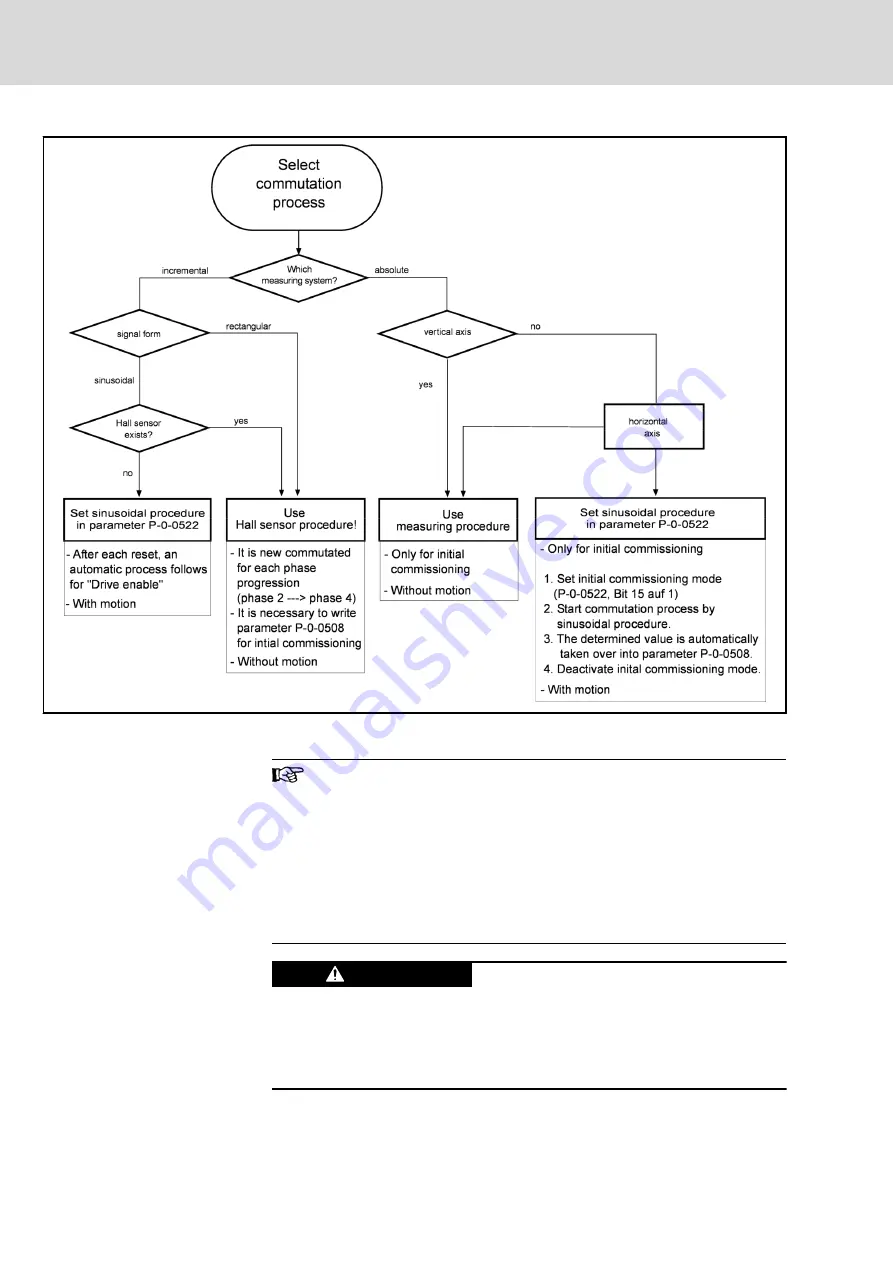 Bosch DOK-MOTOR-MCL Series Project Planning Manual Download Page 174