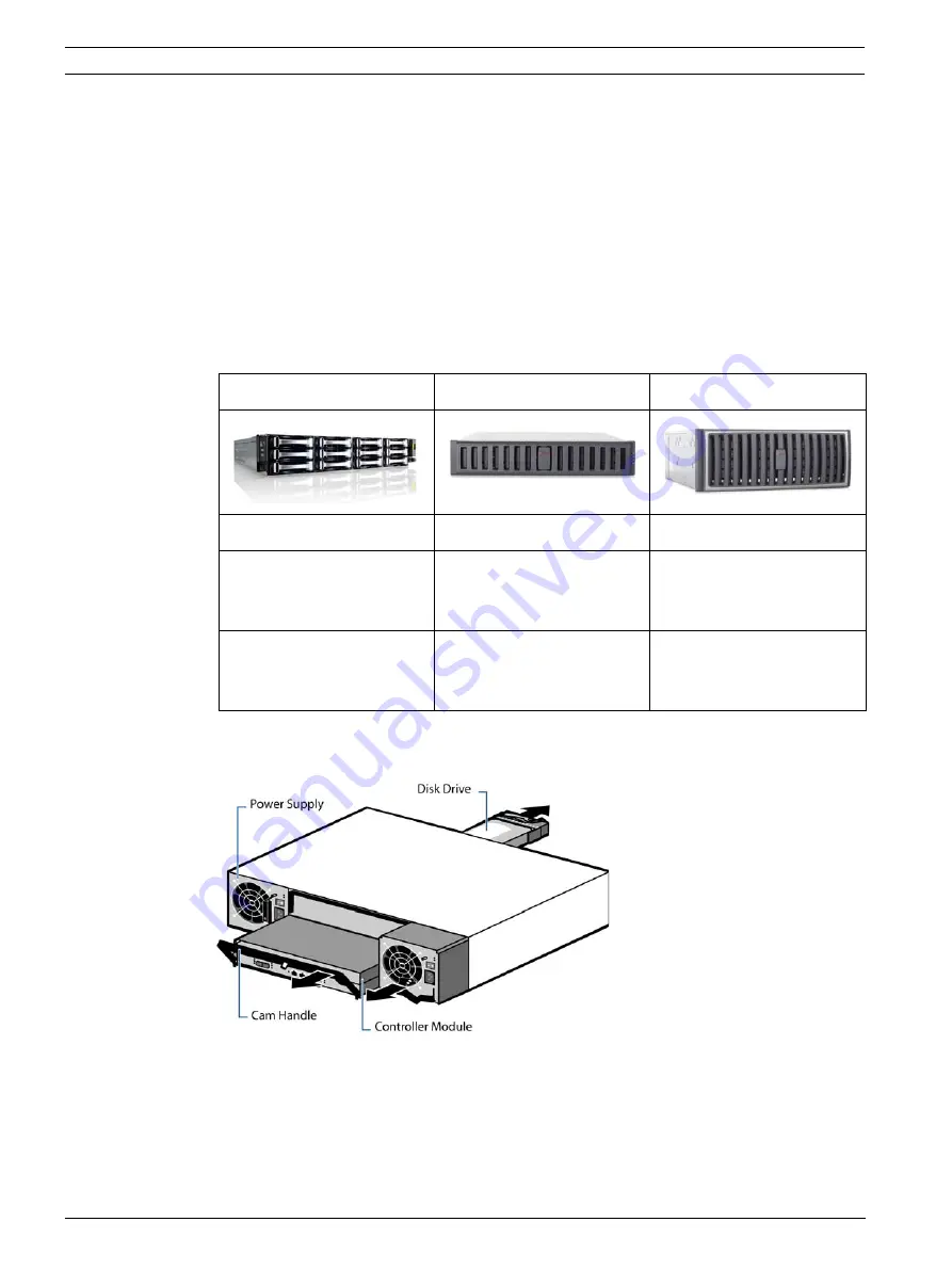 Bosch DSDA ISCSI DISK ARRAY SERIES DSA-N2B20 Скачать руководство пользователя страница 6