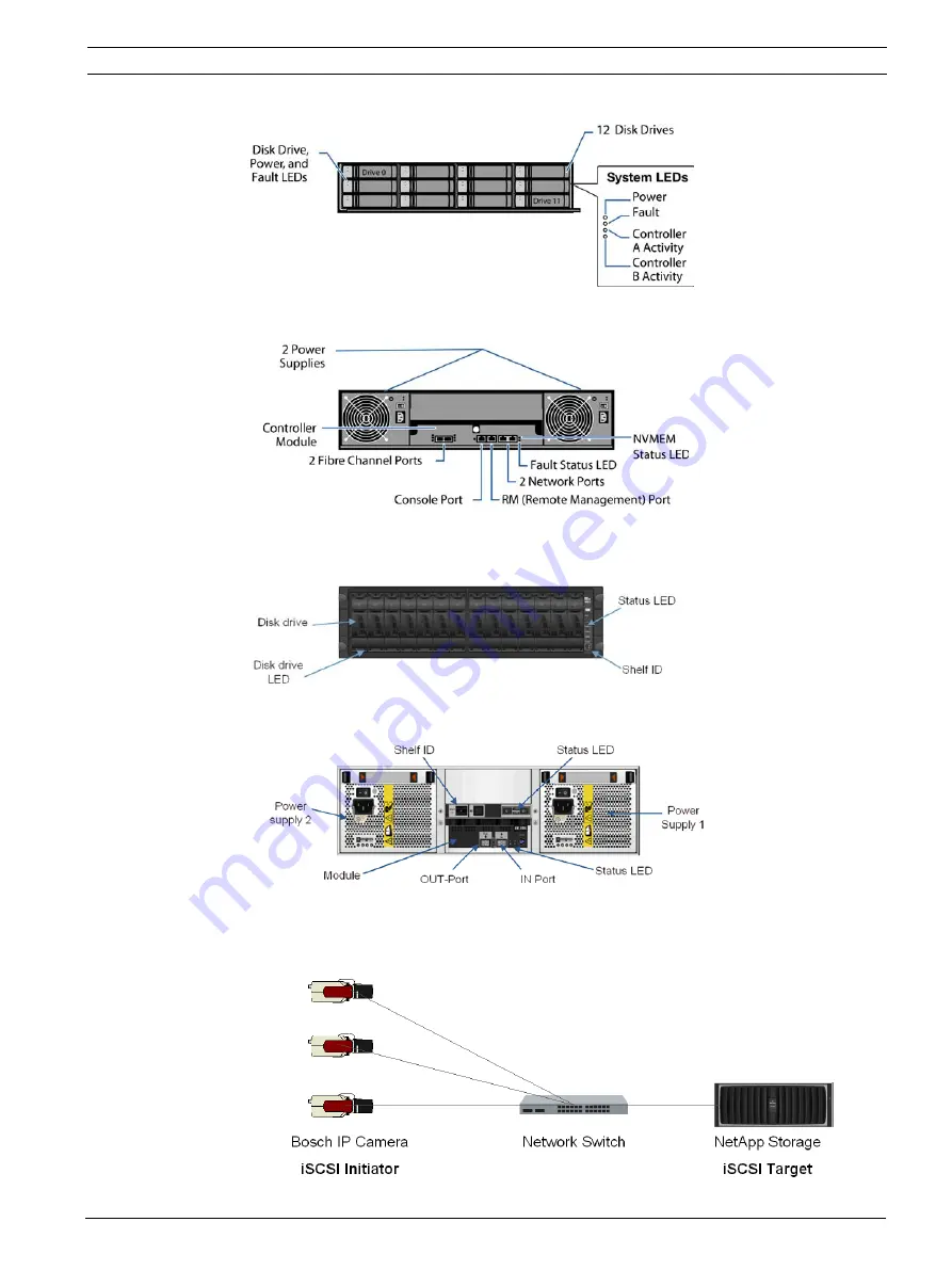 Bosch DSDA ISCSI DISK ARRAY SERIES DSA-N2B20 Скачать руководство пользователя страница 7