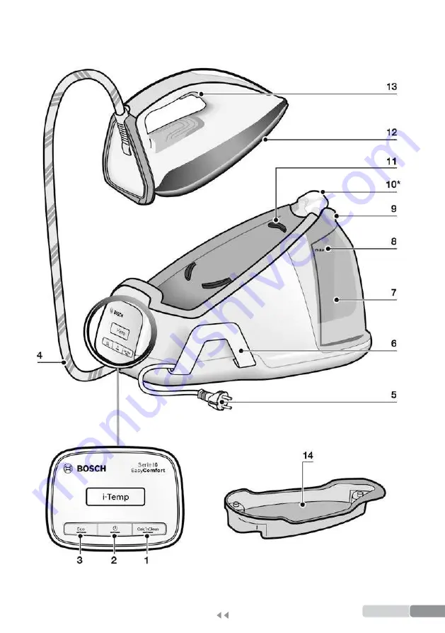 Bosch EasyComfort 6 Series Operating Instructions Manual Download Page 3