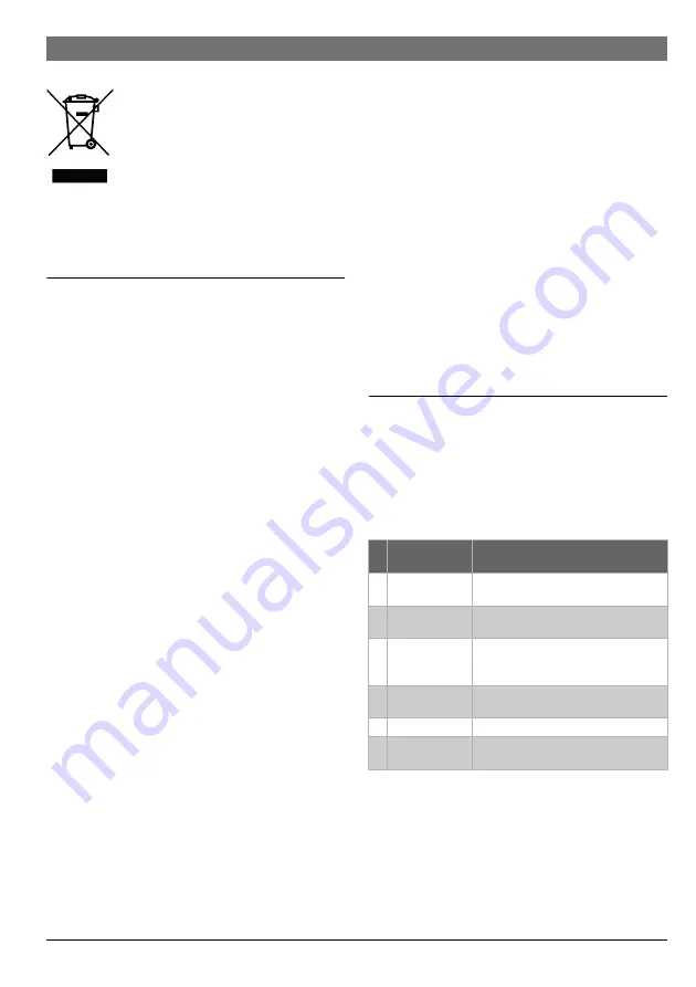 Bosch EasyControl User'S Installation And Operation Manual Download Page 41