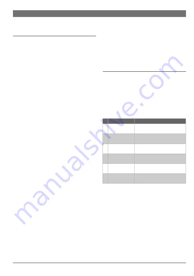 Bosch EasyControl User'S Installation And Operation Manual Download Page 75