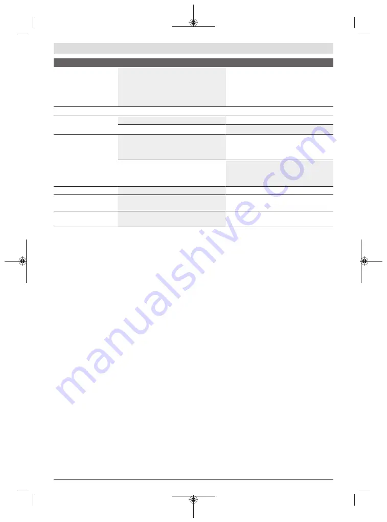 Bosch EasyPrune Original Instructions Manual Download Page 16