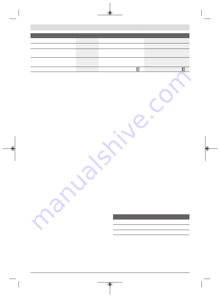 Bosch EasyPrune Original Instructions Manual Download Page 22