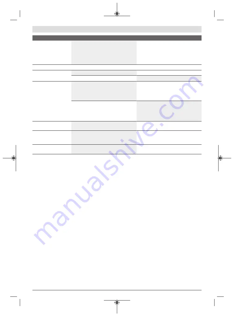 Bosch EasyPrune Original Instructions Manual Download Page 68