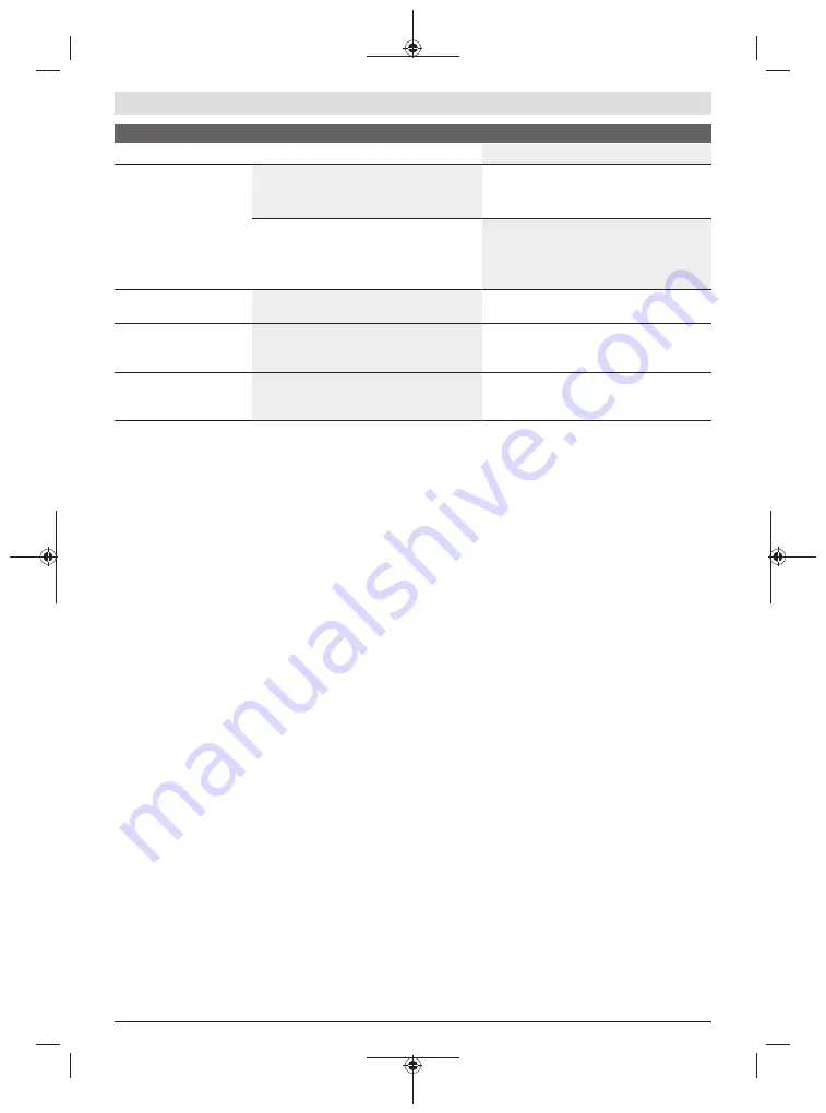 Bosch EasyPrune Original Instructions Manual Download Page 96