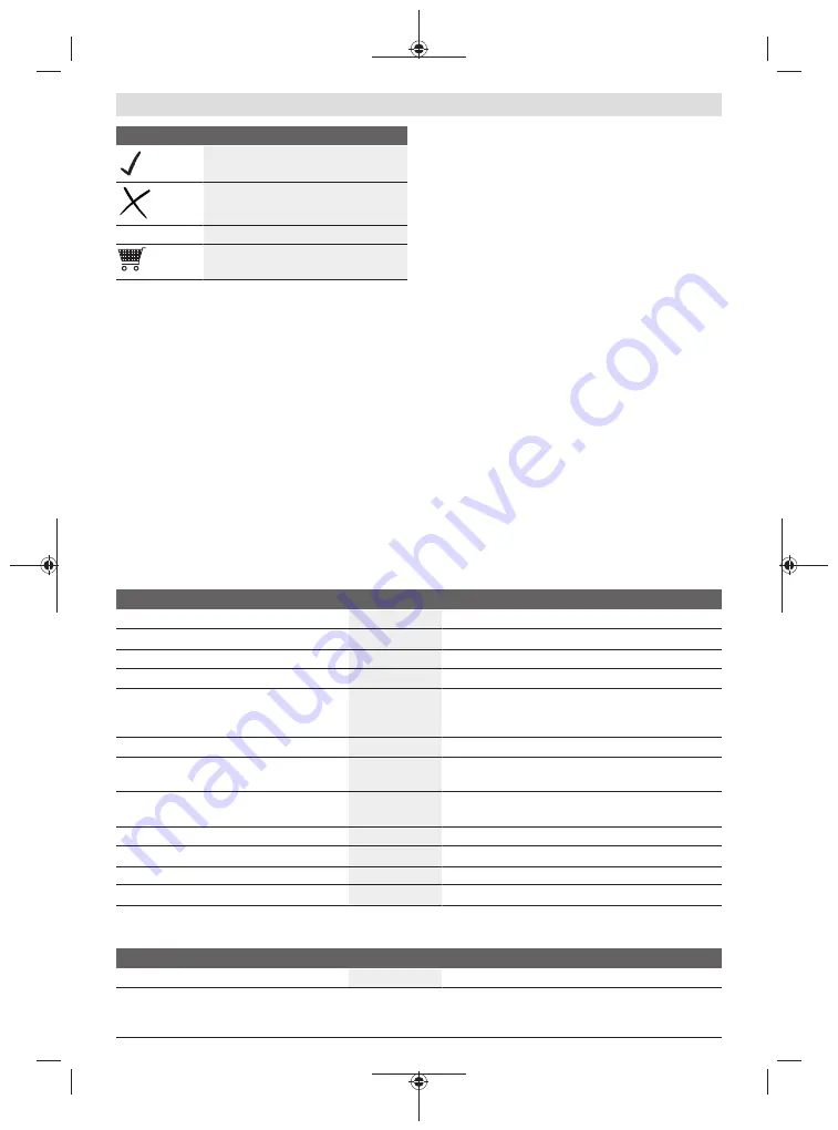 Bosch EasyPrune Original Instructions Manual Download Page 166