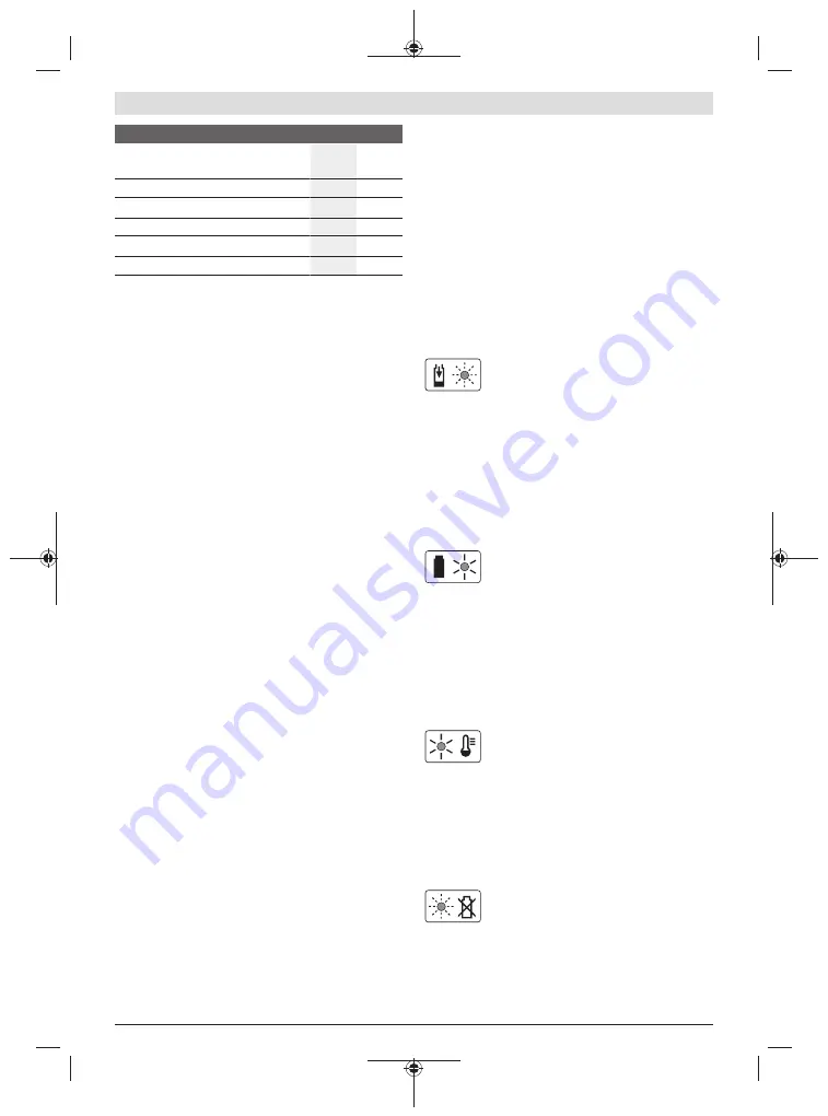 Bosch EasyRotak 36-550 Original Instructions Manual Download Page 19