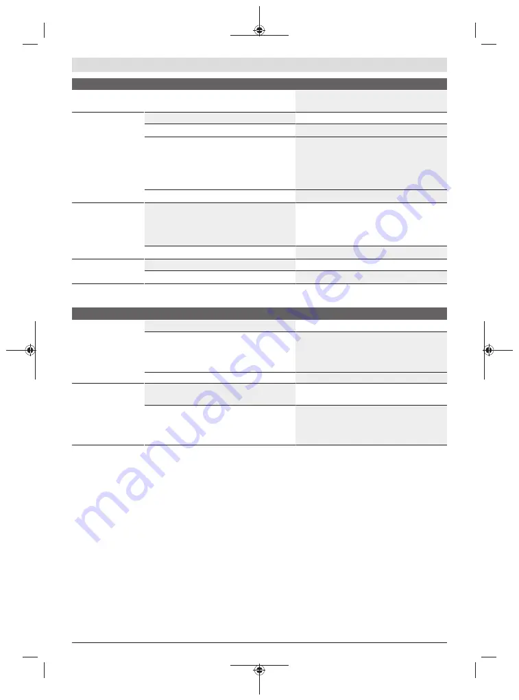 Bosch EasyRotak 36-550 Original Instructions Manual Download Page 123