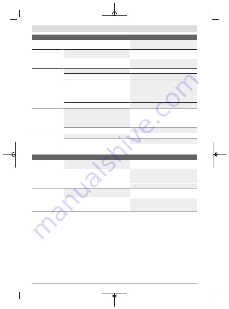 Bosch EasyRotak 36-550 Original Instructions Manual Download Page 145