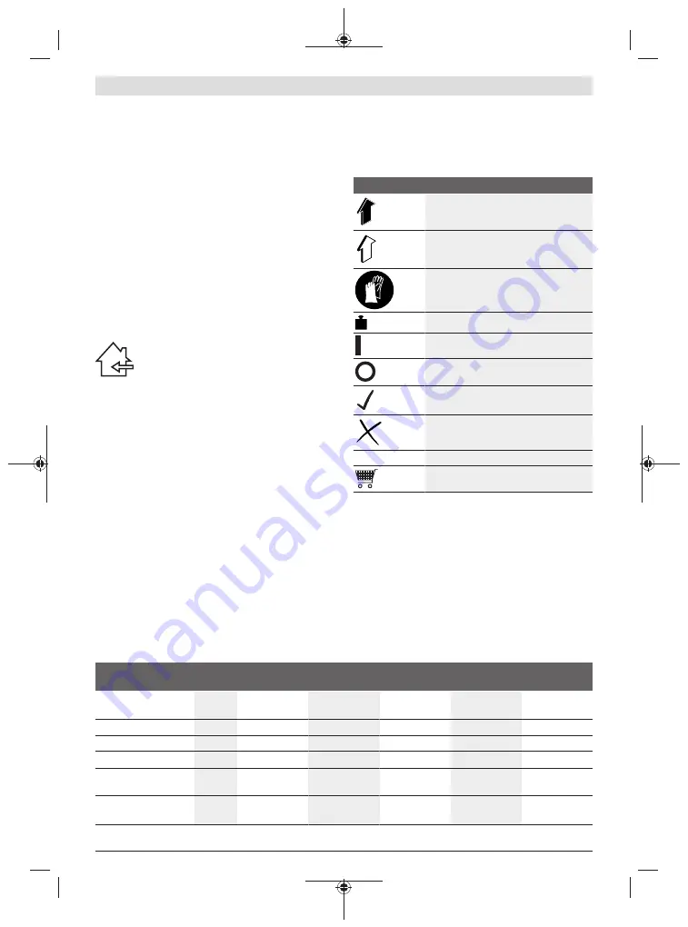 Bosch EasyRotak 36-550 Original Instructions Manual Download Page 270