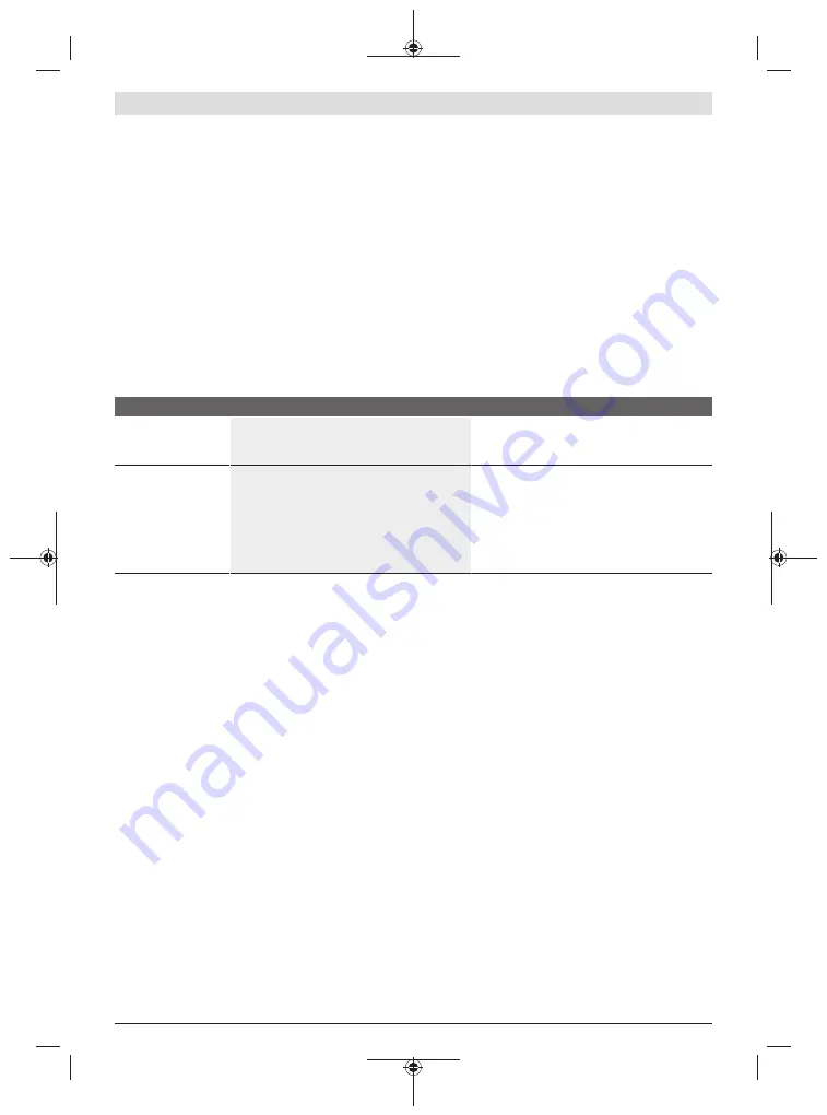 Bosch EasyShear Original Instructions Manual Download Page 38