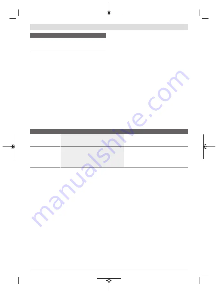 Bosch EasyShear Original Instructions Manual Download Page 85